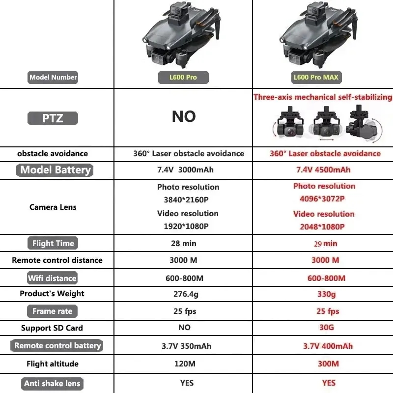L600 PRO MAX Drone GPS profesi - Drone Ae Rc ulasan dan harga