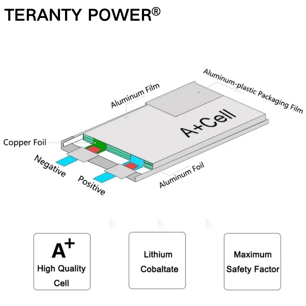 Baterai TERANTY Hyper Go 7303/ - Lipo Battery Charger ulasan dan harga